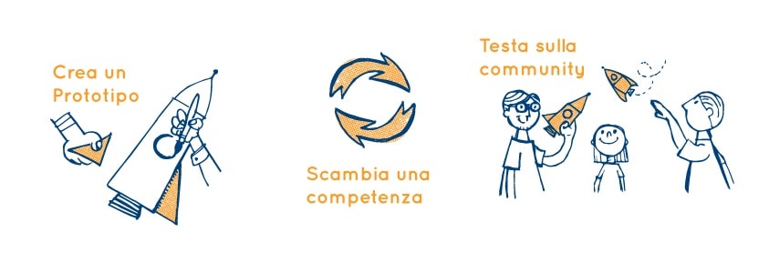prototipa-scambia-testa-con-la-community-min